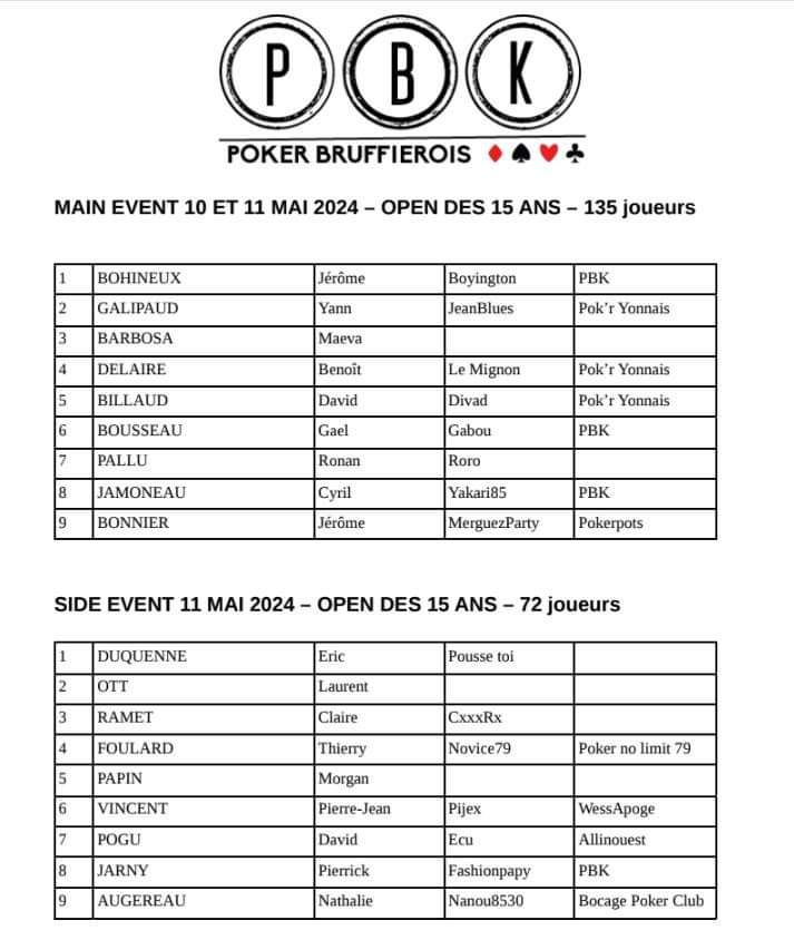 Open des 15 ans - 28