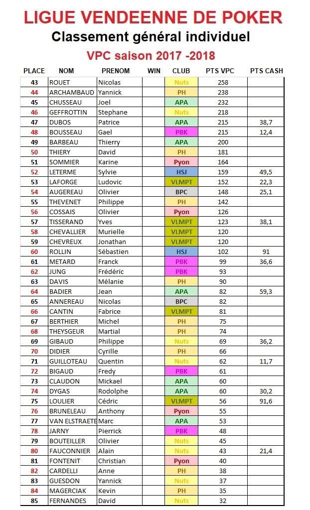 Ligue Vendéenne de Poker - 4