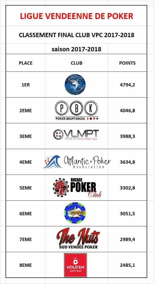 Ligue Vendéenne de Poker - 1