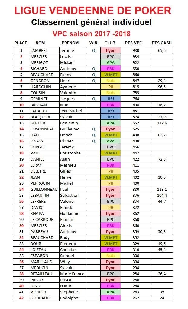 Ligue Vendéenne de Poker - 3
