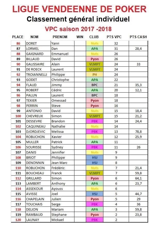 Ligue Vendéenne de Poker - 5
